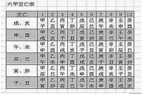 空亡祭改|算命師開價6萬5「破亡神」改運民俗專家說話了！ :: 全台寺廟百科